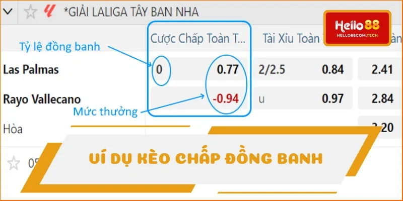Ví dụ kèo chấp đồng banh Ví dụ kèo chấp đồng banh