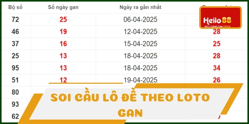 Thống kê loto khan XSMB