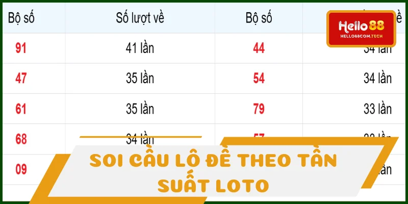 Thống kê loto MB nổ nhiều trong 30 ngày