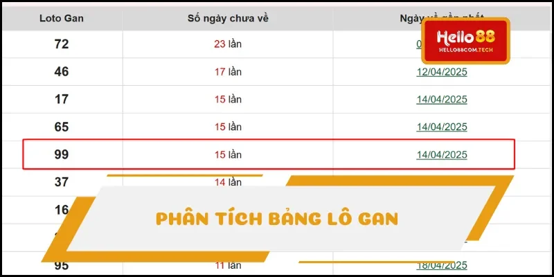 Tìm bạch thủ lô kép hôm nay thông qua loto gan